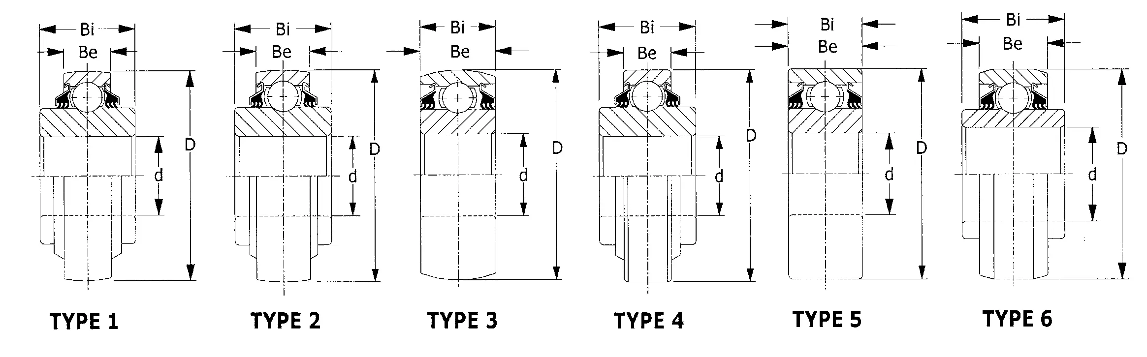 W208PPB7 Round Bore Agricultural Bearing